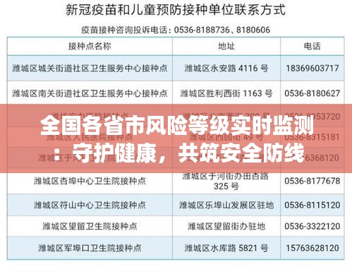 全国各省市风险等级实时监测：守护健康，共筑安全防线