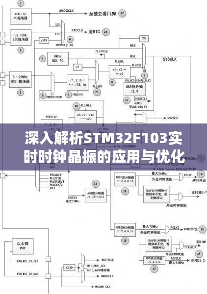 深入解析STM32F103实时时钟晶振的应用与优化