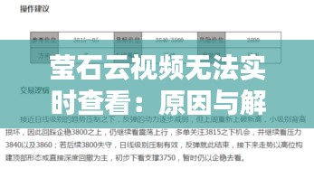 莹石云视频无法实时查看：原因与解决方案探析