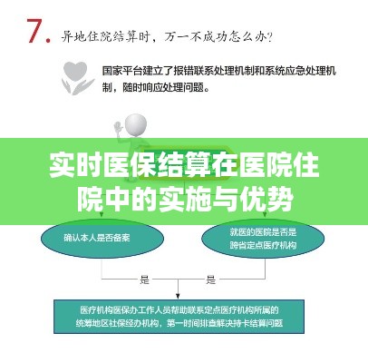 实时医保结算在医院住院中的实施与优势