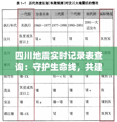 四川地震实时记录表查询：守护生命线，共建平安家园