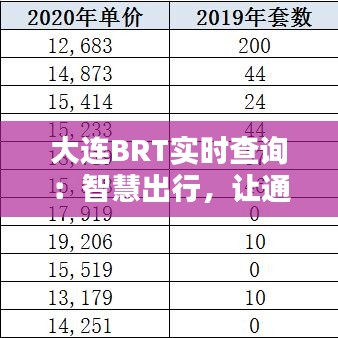 大连BRT实时查询：智慧出行，让通勤更便捷