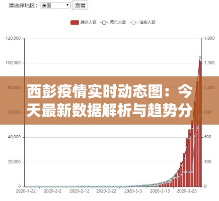 西彭疫情实时动态图：今天最新数据解析与趋势分析