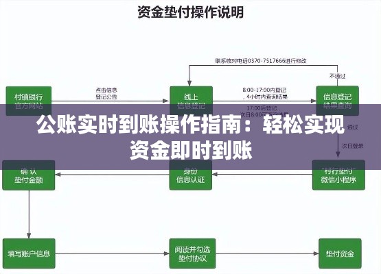 公账实时到账操作指南：轻松实现资金即时到账