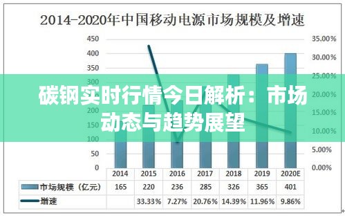 碳钢实时行情今日解析：市场动态与趋势展望