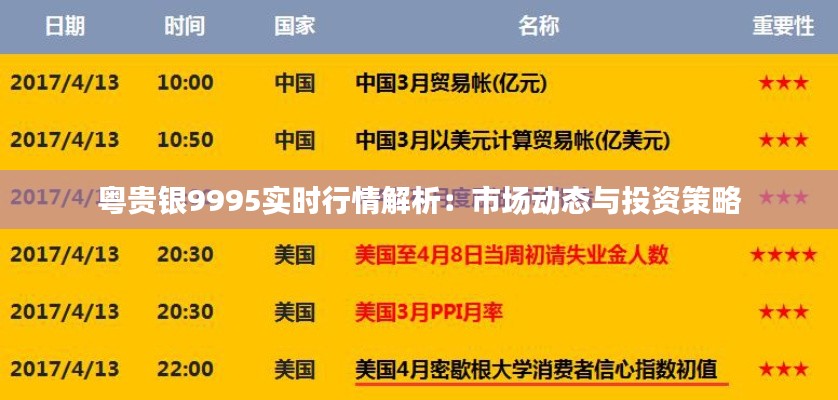 粤贵银9995实时行情解析：市场动态与投资策略