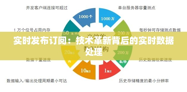 实时发布订阅：技术革新背后的实时数据处理