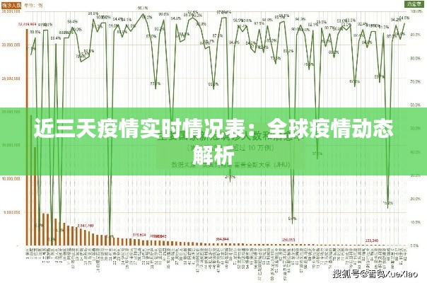 近三天疫情实时情况表：全球疫情动态解析