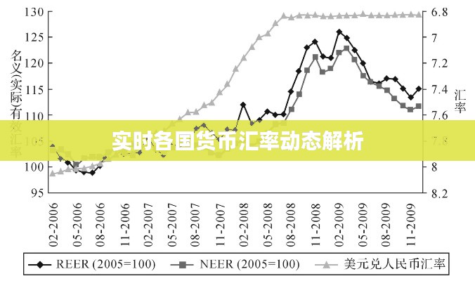 实时各国货币汇率动态解析