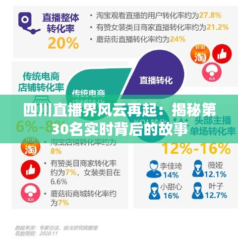 四川直播界风云再起：揭秘第30名实时背后的故事