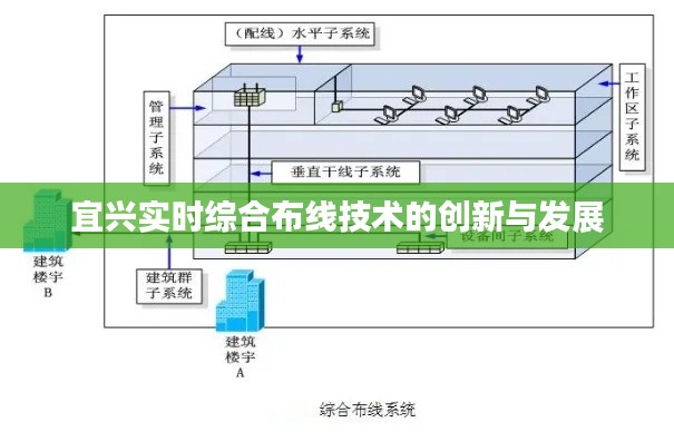 宜兴实时综合布线技术的创新与发展