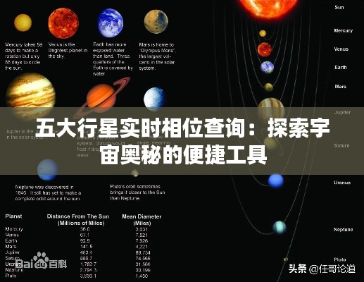 五大行星实时相位查询：探索宇宙奥秘的便捷工具