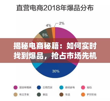 揭秘电商秘籍：如何实时找到爆品，抢占市场先机