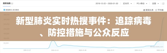 新型肺炎实时热搜事件：追踪病毒、防控措施与公众反应