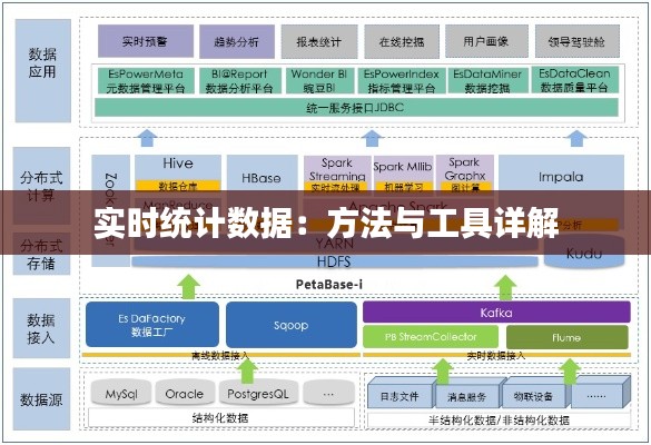 实时统计数据：方法与工具详解