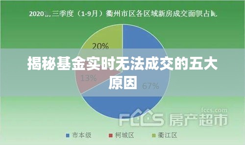 揭秘基金实时无法成交的五大原因