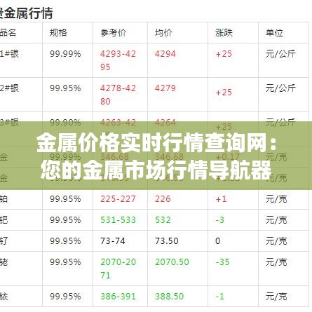 金属价格实时行情查询网：您的金属市场行情导航器