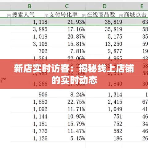 新店实时访客：揭秘线上店铺的实时动态