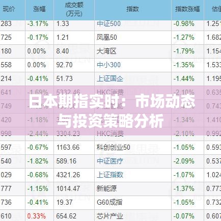 日本期指实时：市场动态与投资策略分析