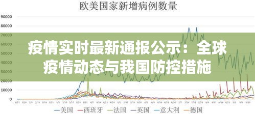 疫情实时最新通报公示：全球疫情动态与我国防控措施