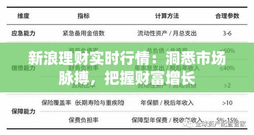 新浪理财实时行情：洞悉市场脉搏，把握财富增长