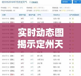 实时动态图揭示定州天气预报：科技与自然的完美融合