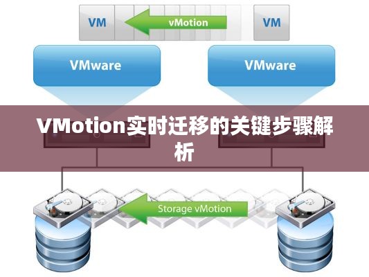 VMotion实时迁移的关键步骤解析