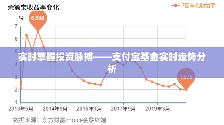 实时掌握投资脉搏——支付宝基金实时走势分析