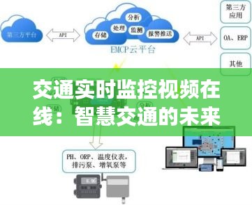 交通实时监控视频在线：智慧交通的未来蓝图