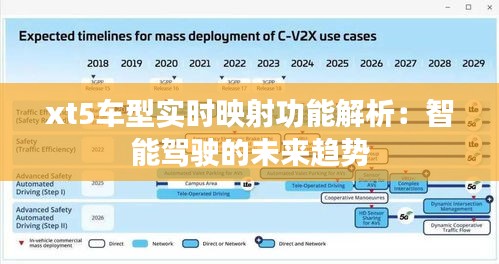 xt5车型实时映射功能解析：智能驾驶的未来趋势