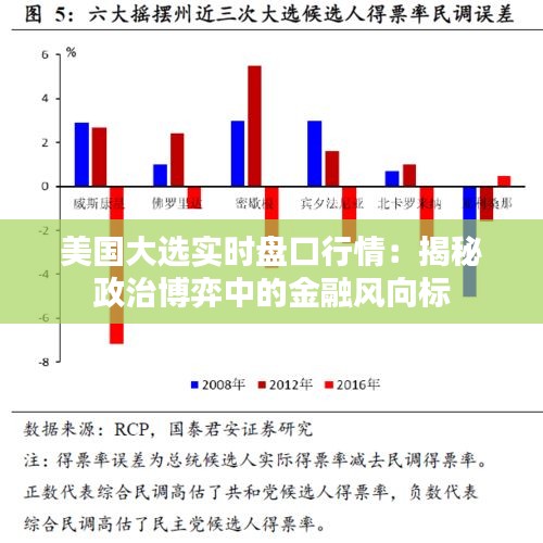 美国大选实时盘口行情：揭秘政治博弈中的金融风向标