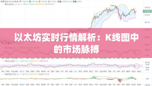 以太坊实时行情解析：K线图中的市场脉搏