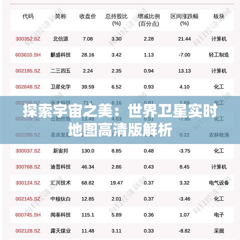 探索宇宙之美：世界卫星实时地图高清版解析