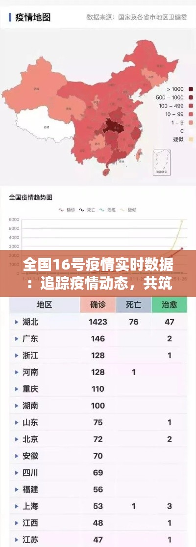 全国16号疫情实时数据：追踪疫情动态，共筑防疫防线