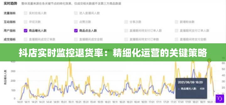 抖店实时监控退货率：精细化运营的关键策略