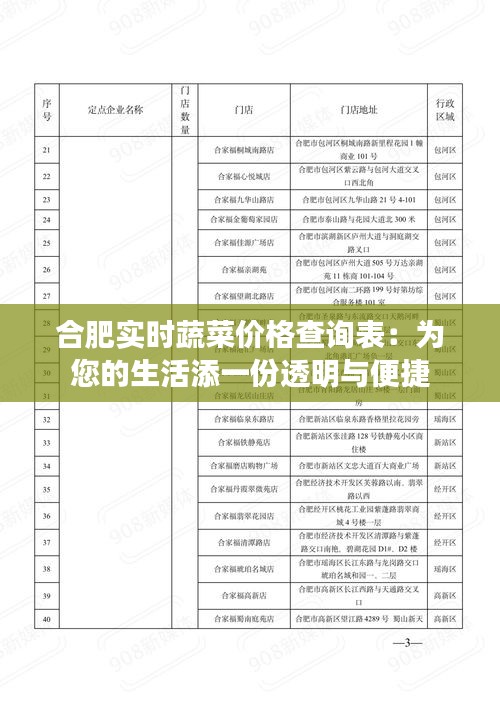 合肥实时蔬菜价格查询表：为您的生活添一份透明与便捷