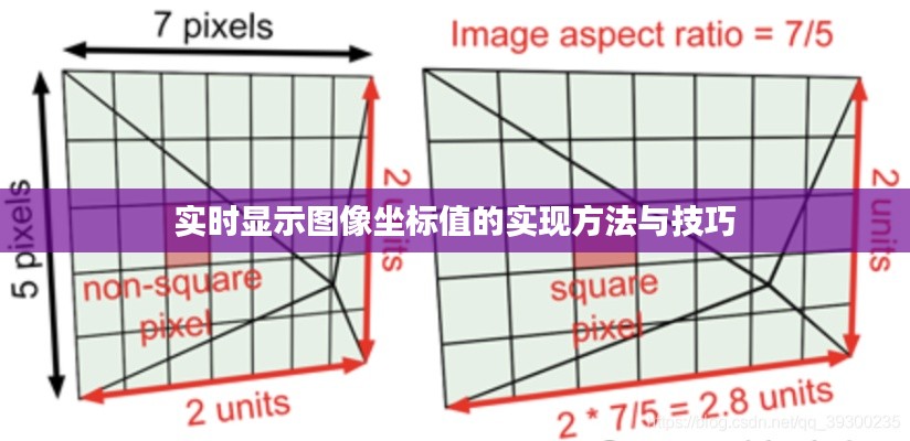 实时显示图像坐标值的实现方法与技巧