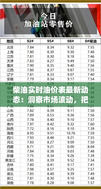 柴油实时油价表最新动态：洞察市场波动，把握油市行情