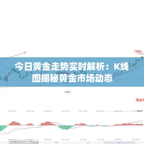 今日黄金走势实时解析：K线图揭秘黄金市场动态