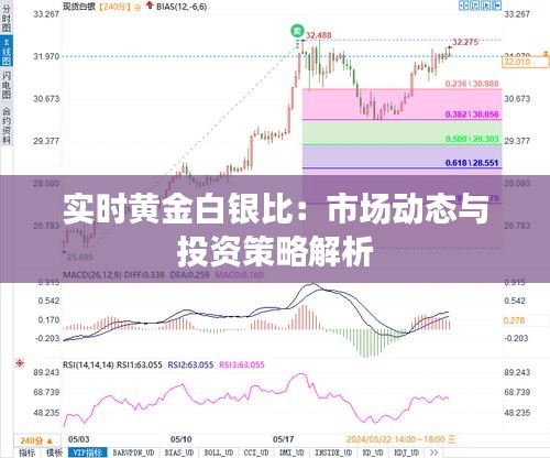 实时黄金白银比：市场动态与投资策略解析