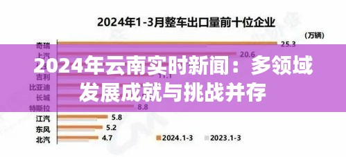 2024年云南实时新闻：多领域发展成就与挑战并存