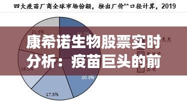 康希诺生物股票实时分析：疫苗巨头的前景与挑战