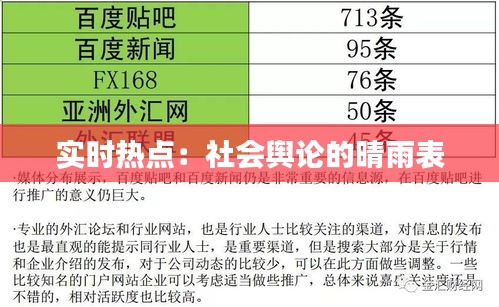 实时热点：社会舆论的晴雨表