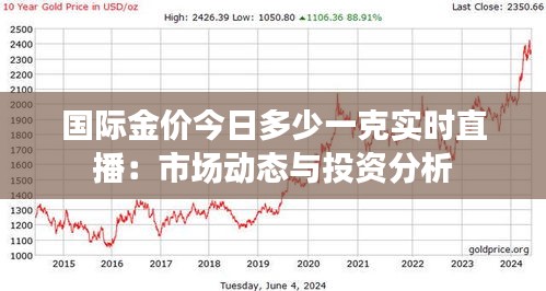 国际金价今日多少一克实时直播：市场动态与投资分析