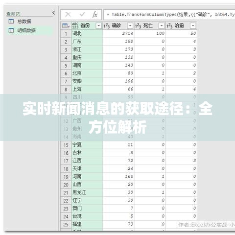 实时新闻消息的获取途径：全方位解析