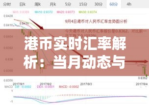 港币实时汇率解析：当月动态与影响因素