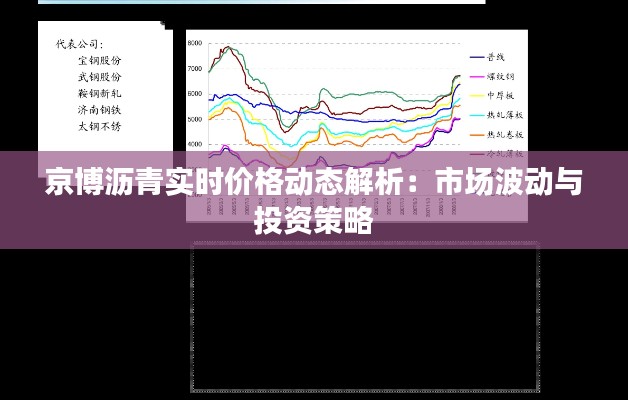 京博沥青实时价格动态解析：市场波动与投资策略