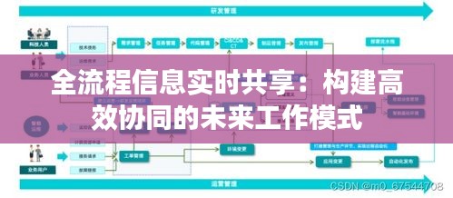 全流程信息实时共享：构建高效协同的未来工作模式