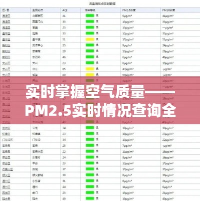 实时掌握空气质量——PM2.5实时情况查询全攻略