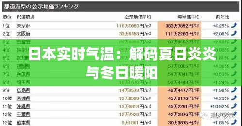 日本实时气温：解码夏日炎炎与冬日暖阳